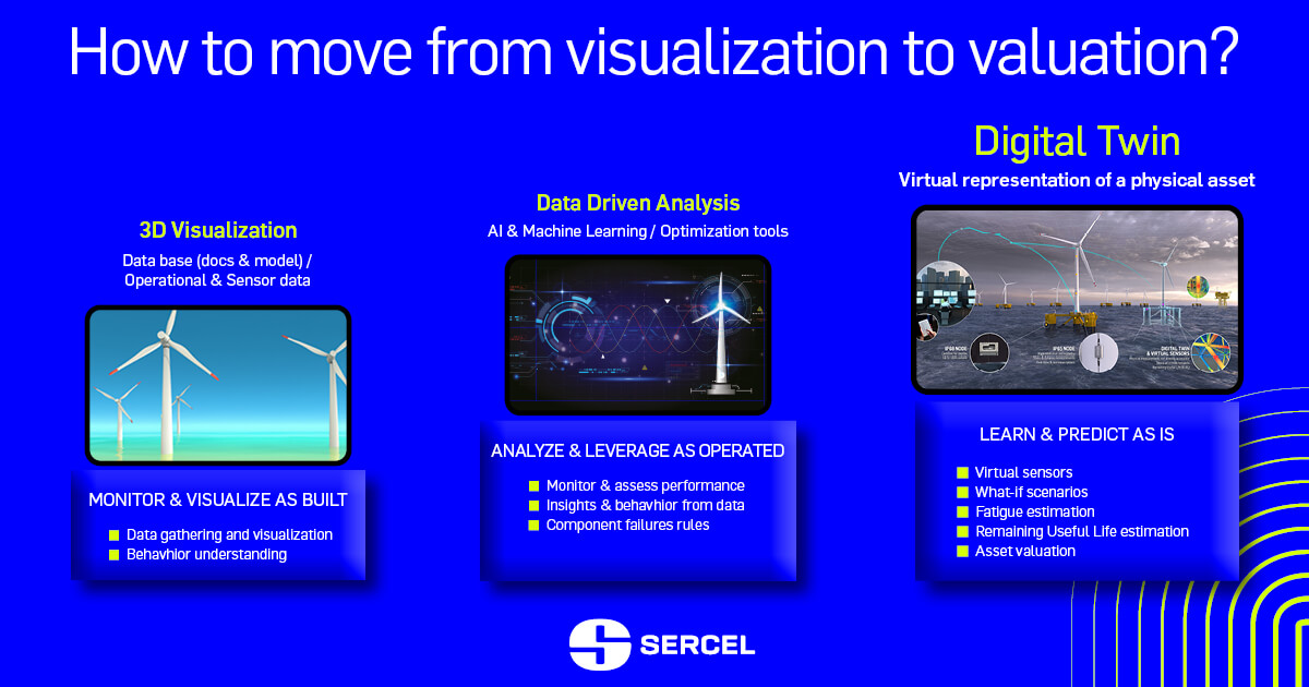 Digital-Twin-What-is-the-difference-between-emulation-and-digital twin?