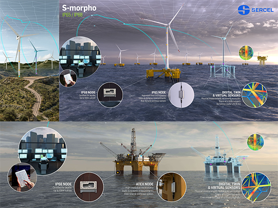 Digital-Twin-Technology- process-example-aplication-offshorewind