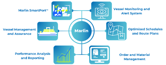 marlin schema