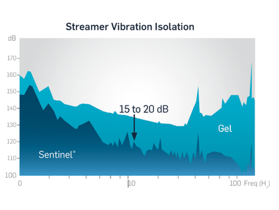  streamer-vibration-isolation