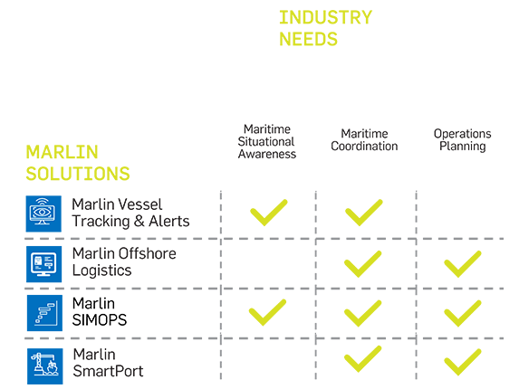 table comparing the benefits of the Marlin range of solutions with industry needs (573x430px)