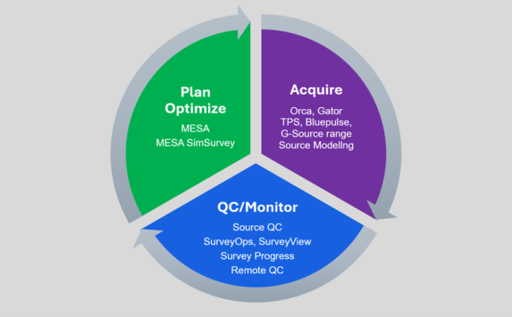 Sercel solutions for every step of your next marine data acquisition project