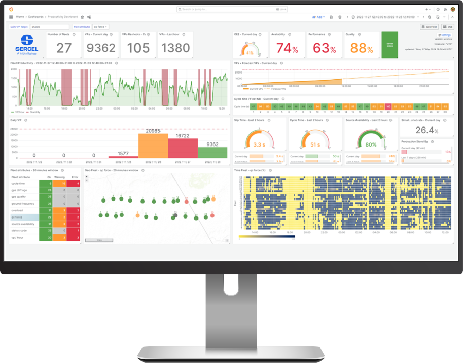 productivity dashboard