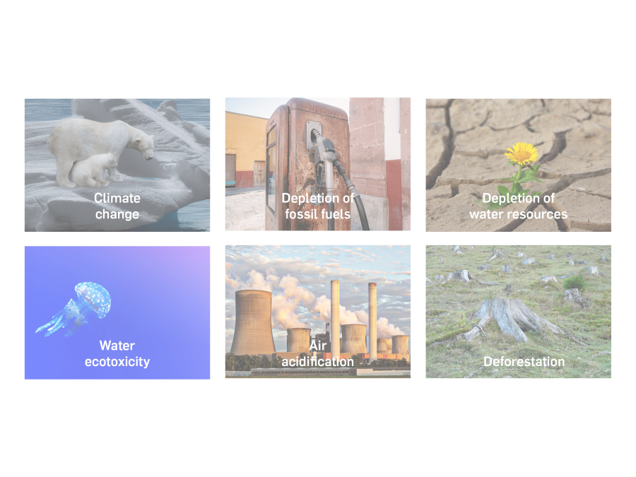 Ecodesign-multi-criteria-approach