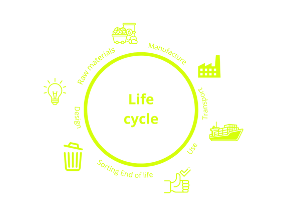 eco design multi stage approach